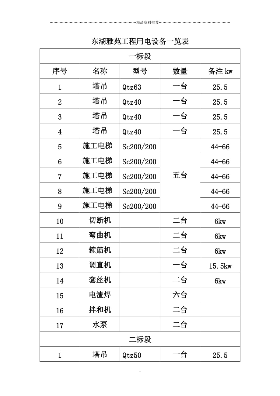 施工程序及总体组织部署加周计划加效果图精编版_第1页