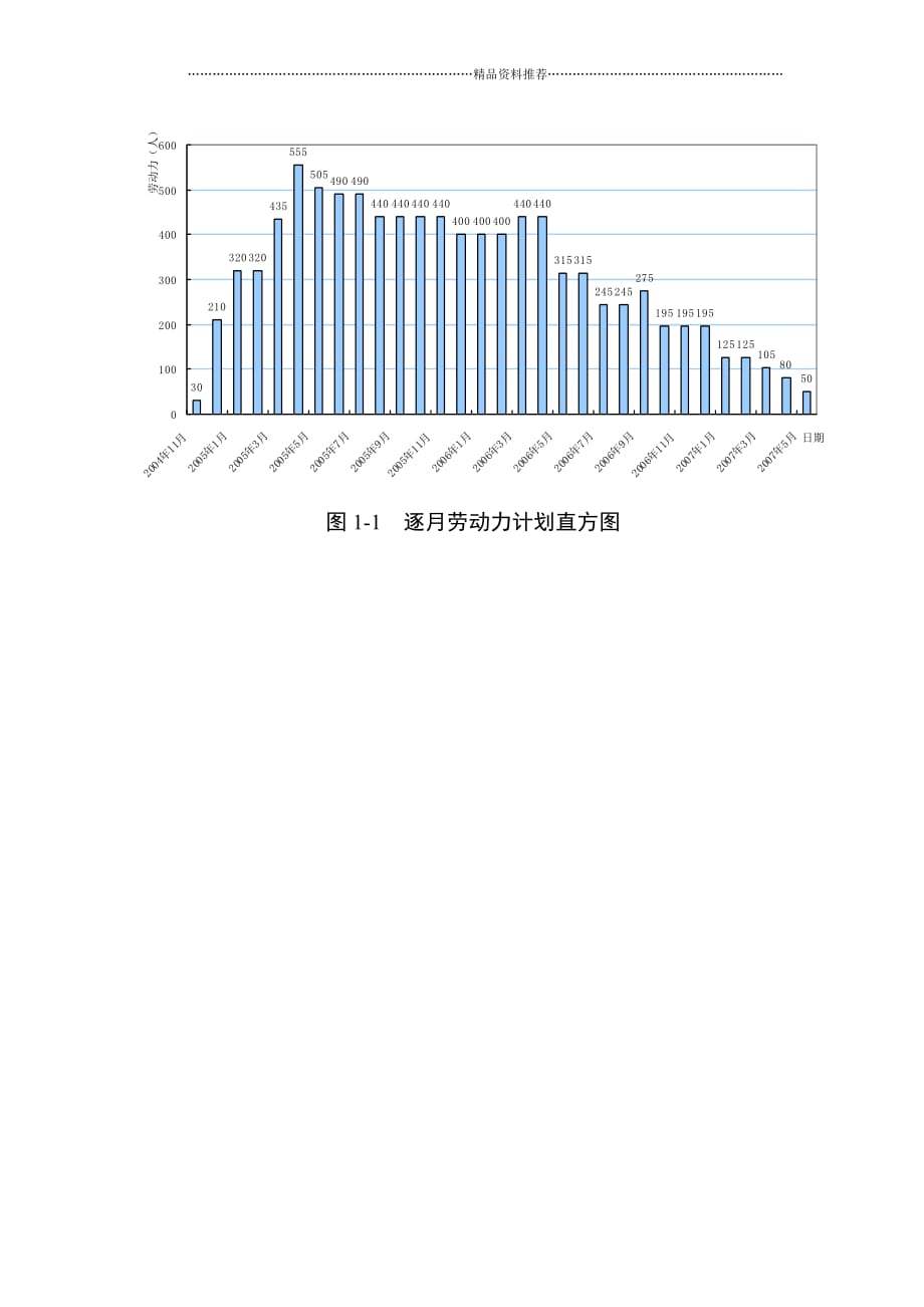 施工组织说明精编版_第4页