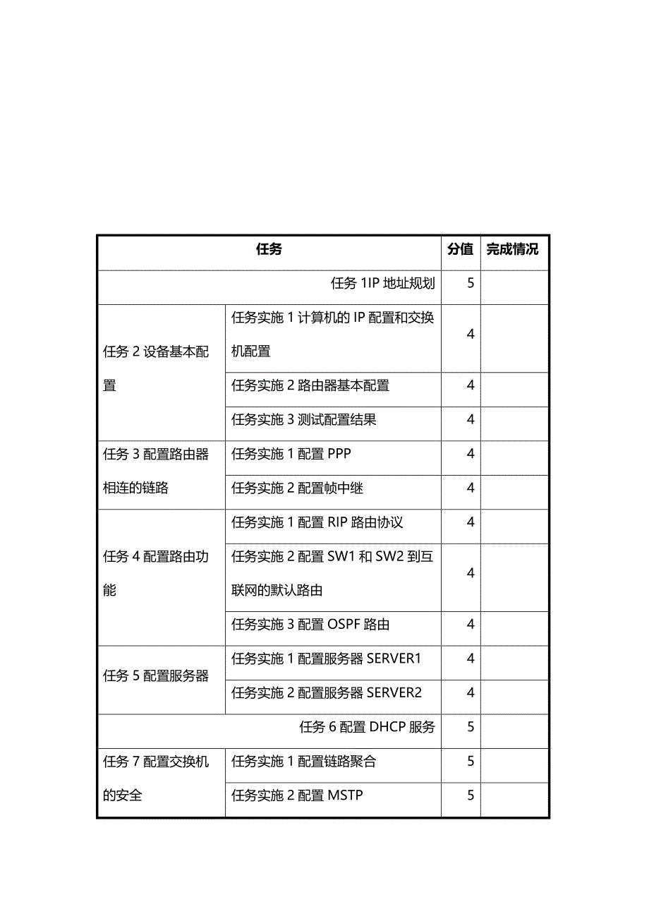 【精编】网络工程实训报告_第3页