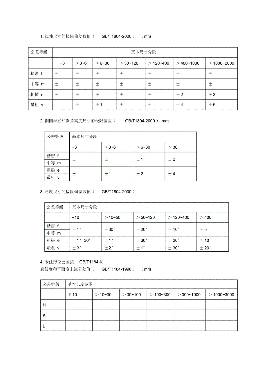 【精编】机械加工自由公差表_第1页