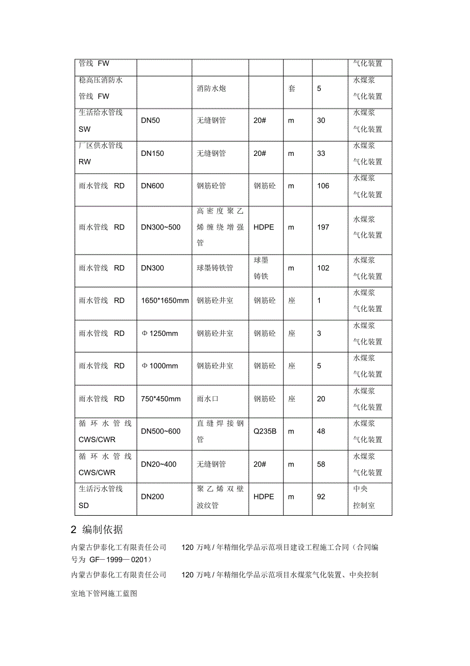 【精编】装置区地下管网施工_第2页