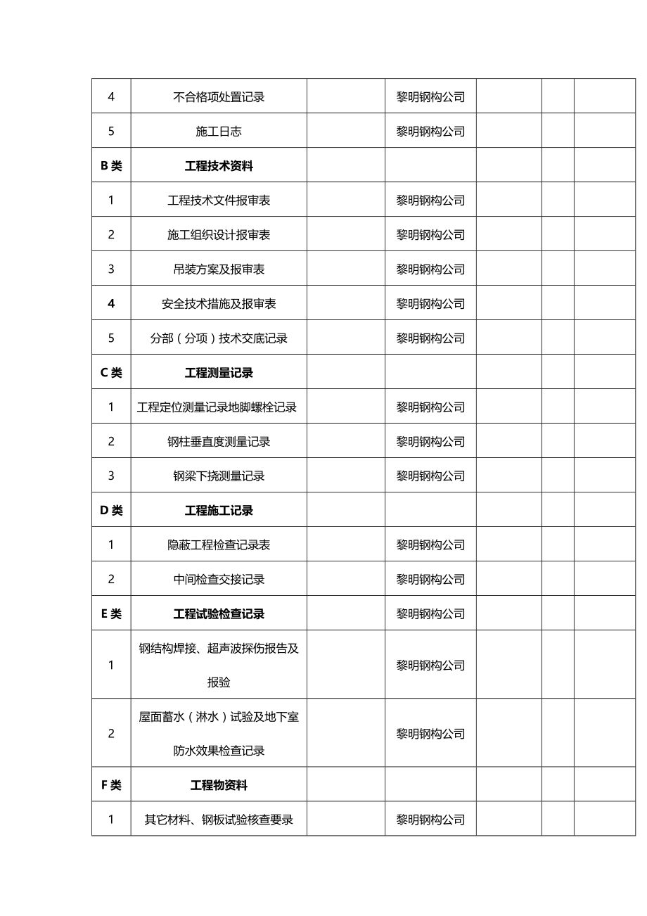 【精编】福星农业公司米厂竣工验收资料_第4页