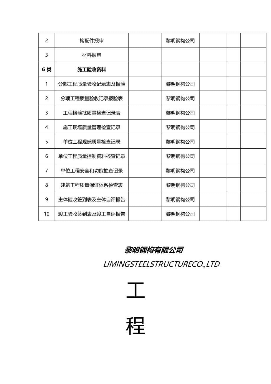 【精编】福星农业公司米厂竣工验收资料_第5页