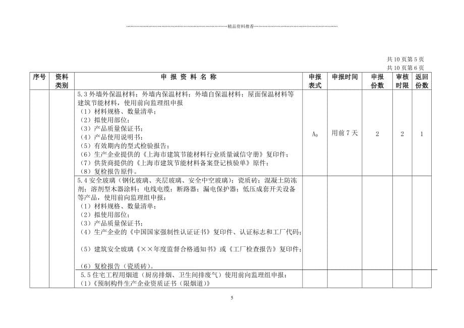 施工总承包方向监理组申报资料明细表精编版_第5页