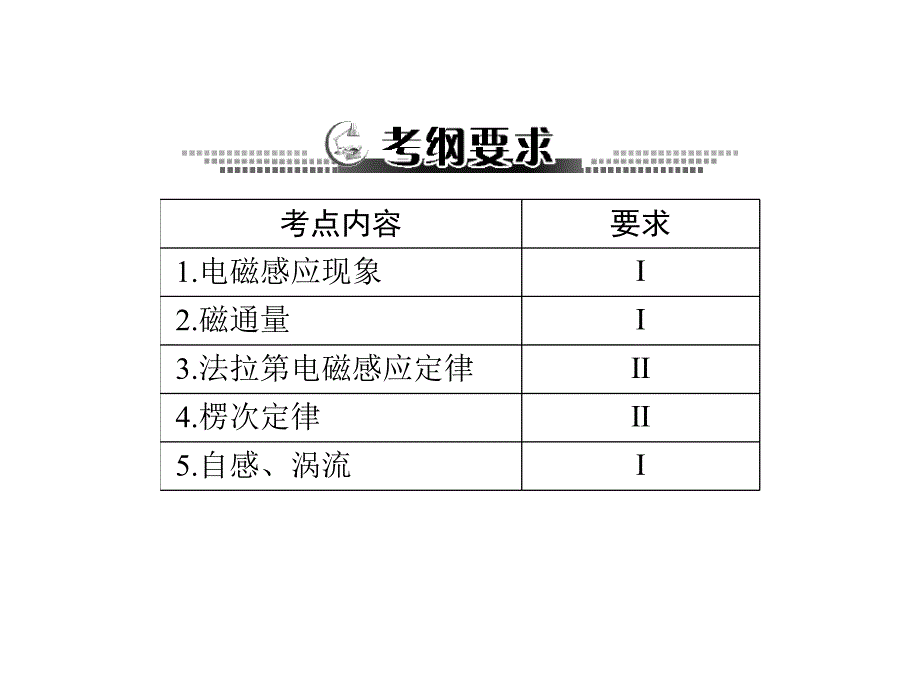 高考物理一轮复习课件专题十第1讲电磁感应现象楞次定律_第2页