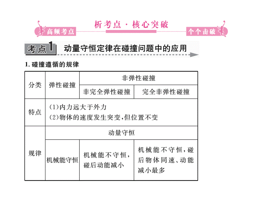 高考物理二轮复习第一部分专题9动量守恒原子物理精品课件_第3页