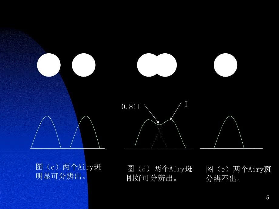 第一章 电镜结构_第5页