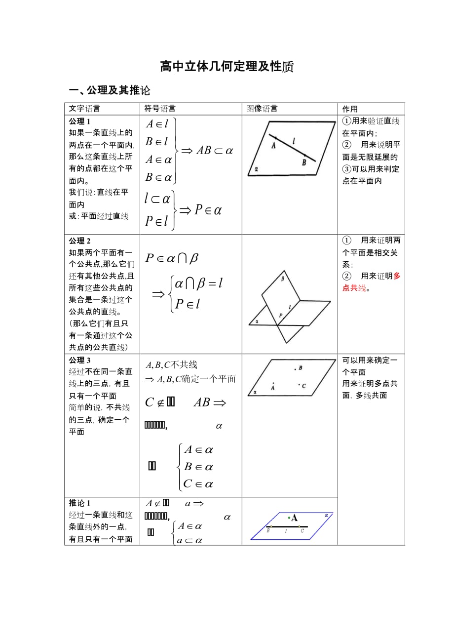 高中立体几何定理和性质_第1页