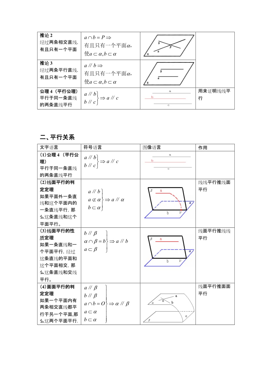 高中立体几何定理和性质_第2页