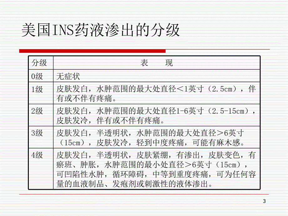 静脉药物外渗的认识与处理演示PPT_第3页