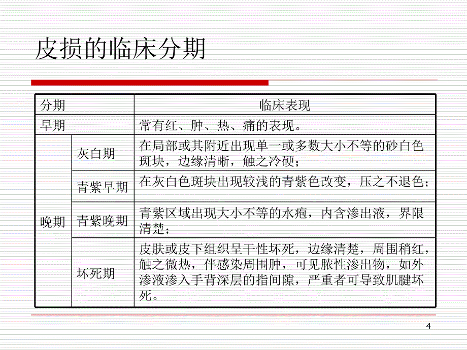 静脉药物外渗的认识与处理演示PPT_第4页