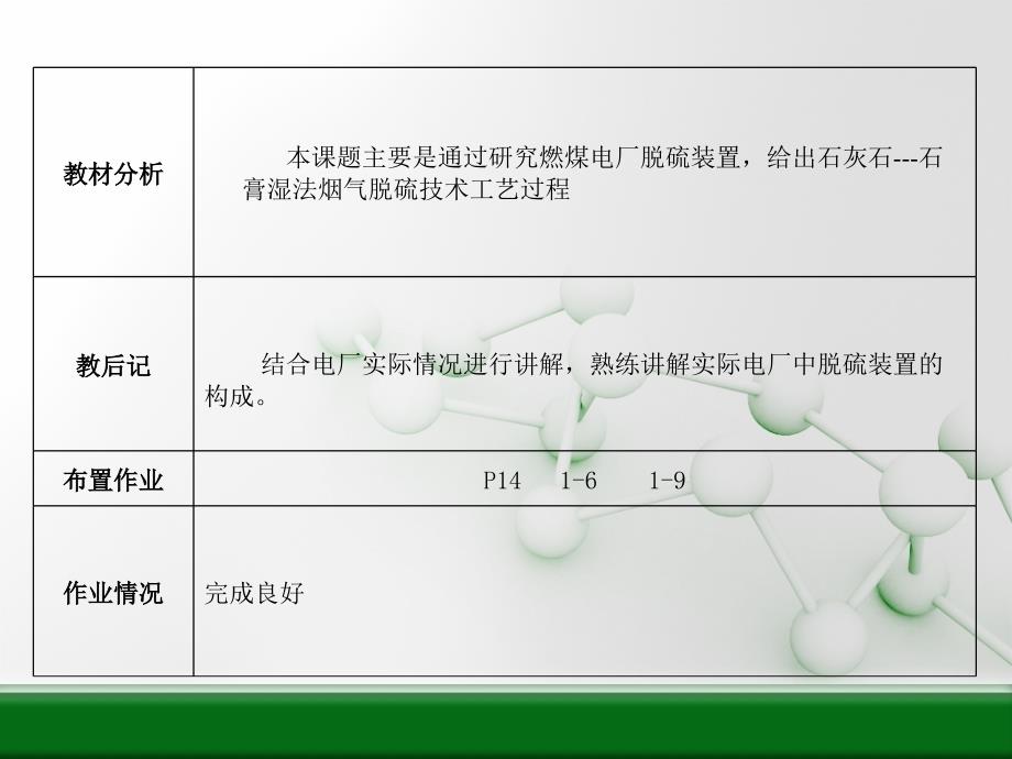 1-2-1 石灰石石膏湿法烟气脱硫技术工艺原理及特点_第3页