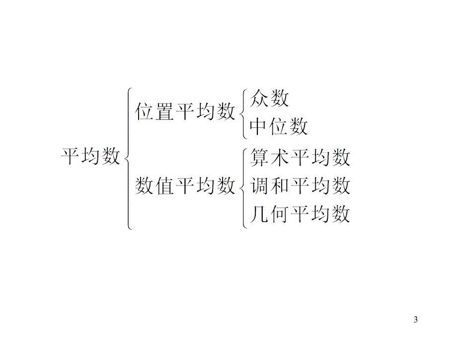 统计学-数据的描述性分析（课堂PPT）_第3页