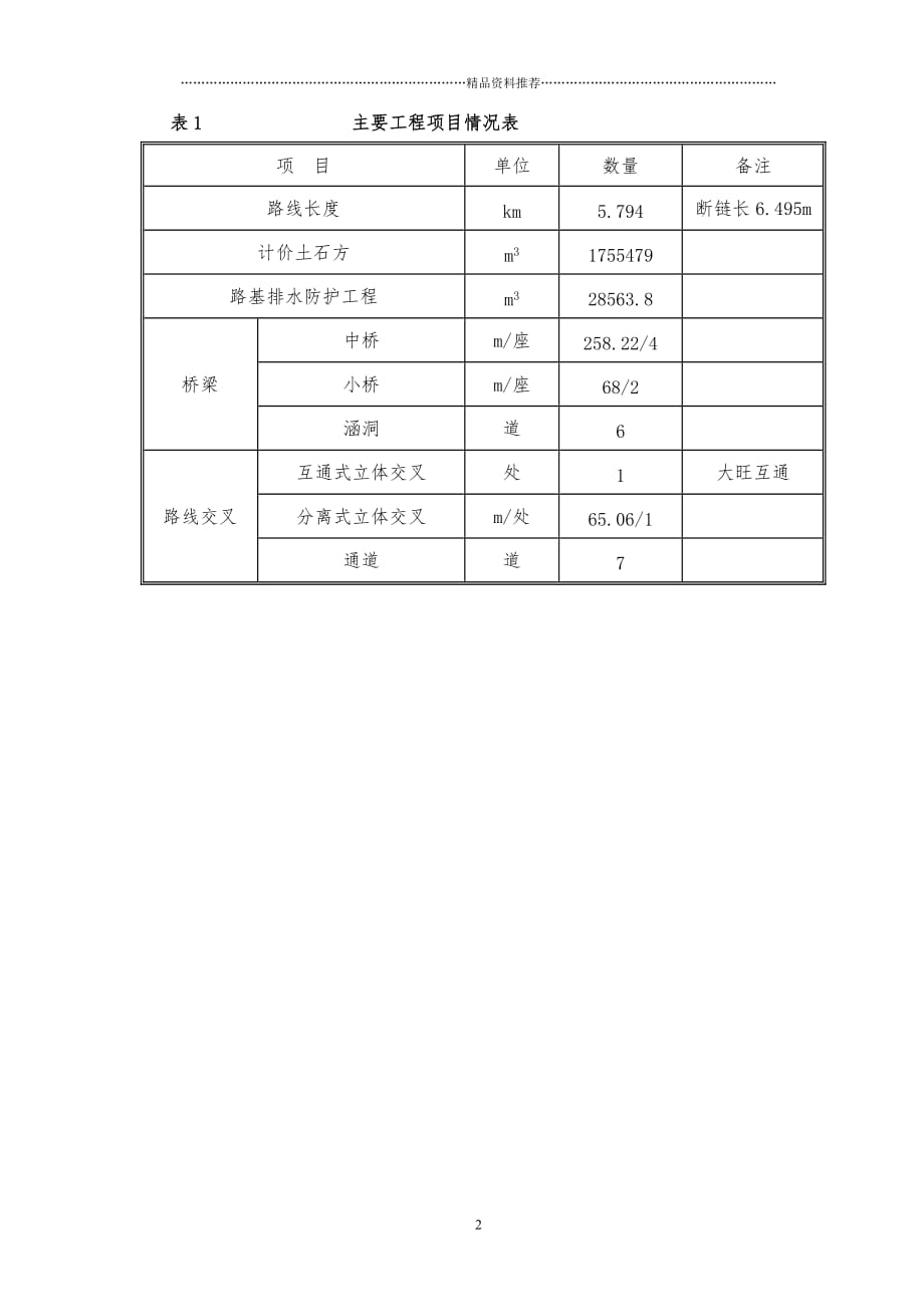 施工组织设计(文字说明)精编版_第2页