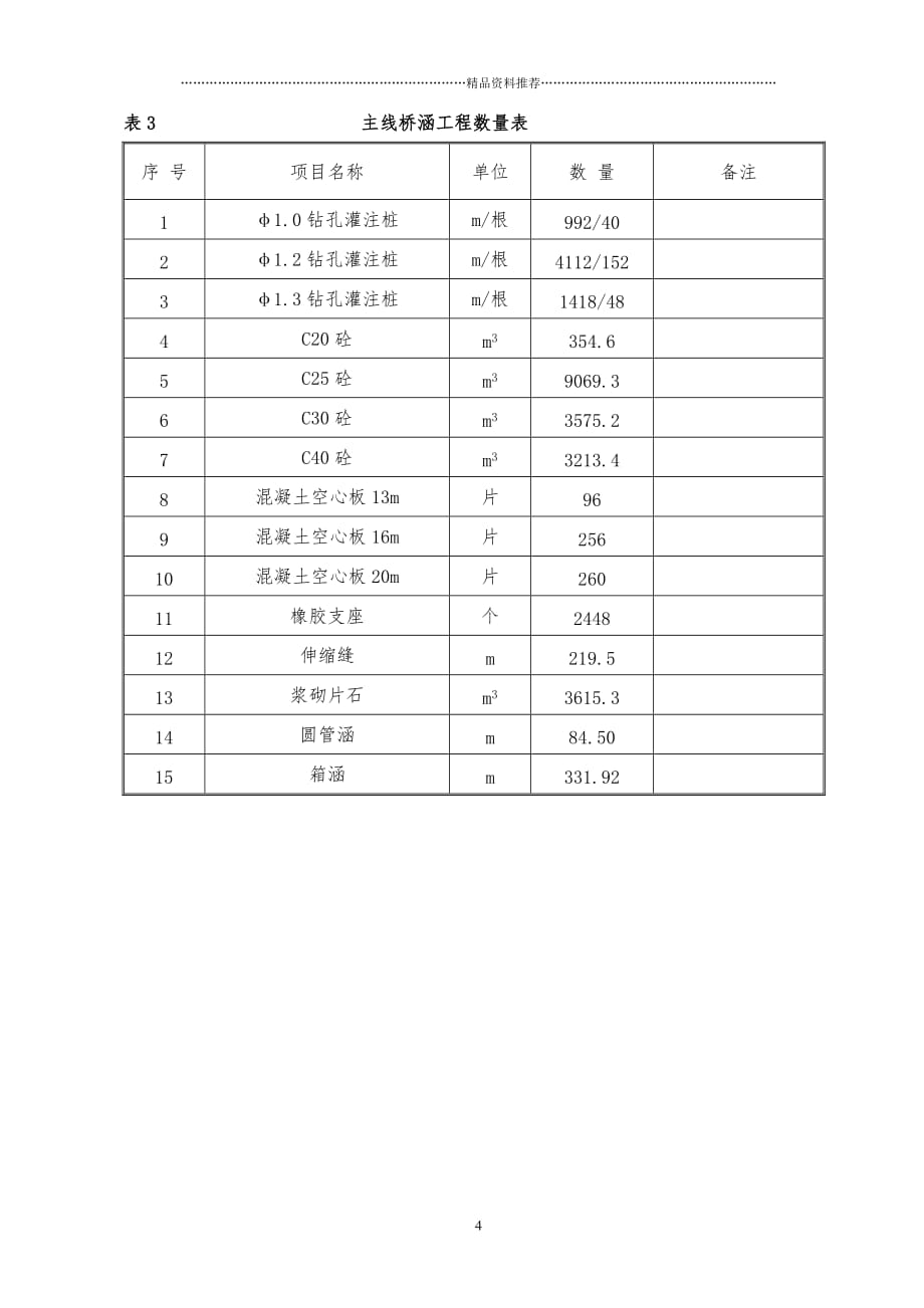 施工组织设计(文字说明)精编版_第4页