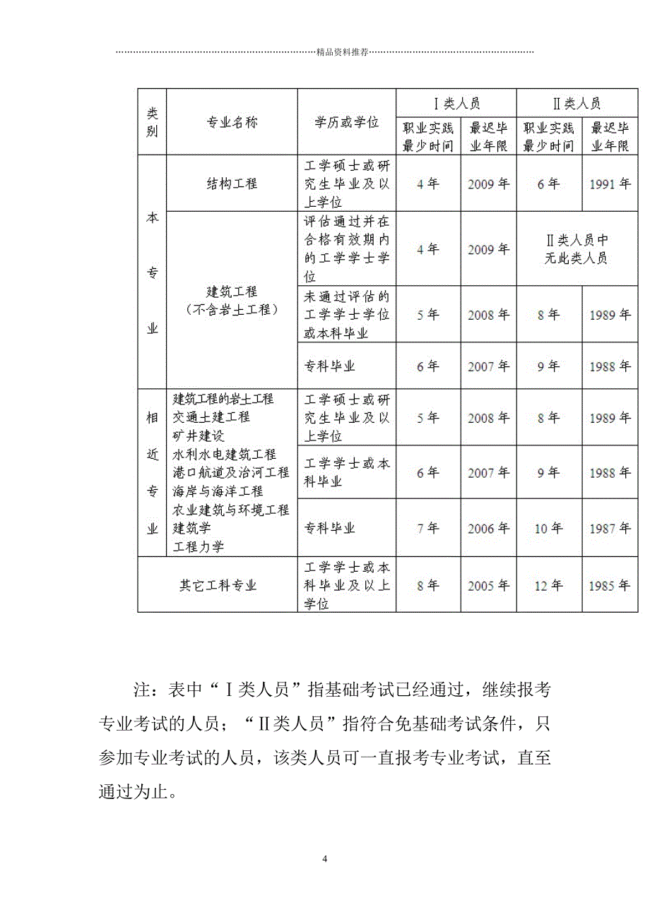 环保工程师报名事项精编版_第4页