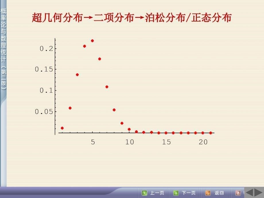 统计学三大分布经典案例全集（课堂PPT）_第5页