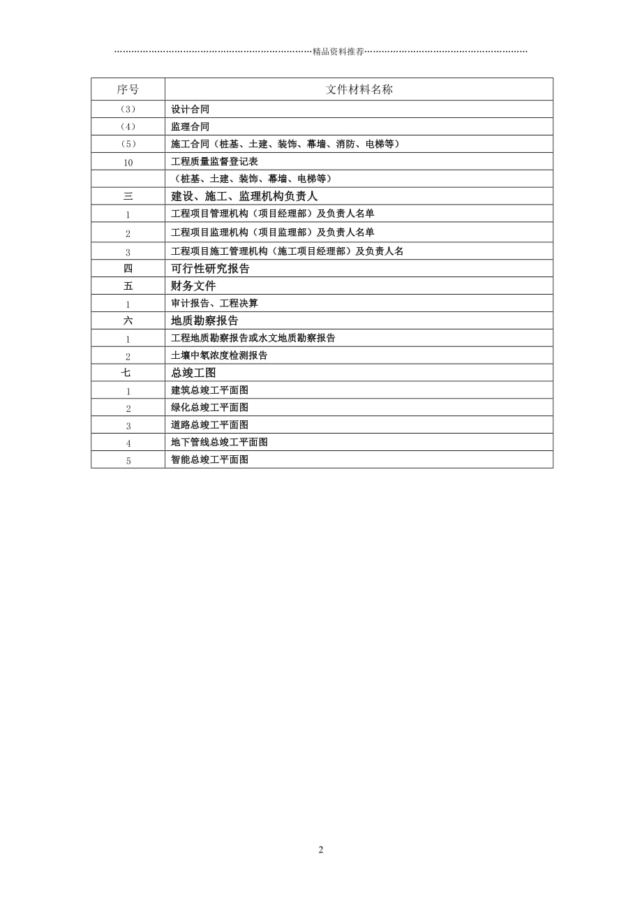 建设工程档案指导验收记录精编版_第2页