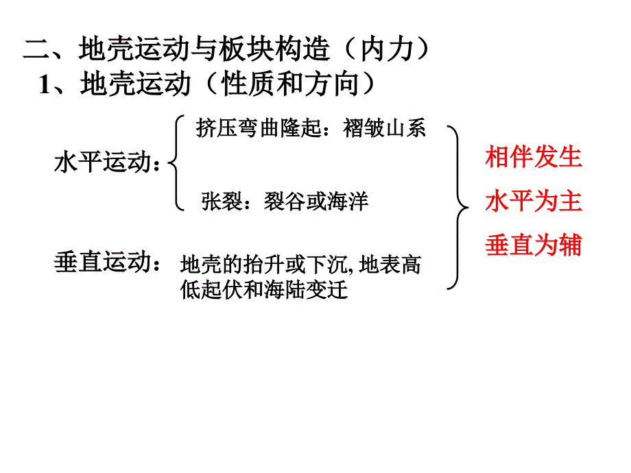 地壳变动与地表形态PPT课件6 人教课标版_第4页