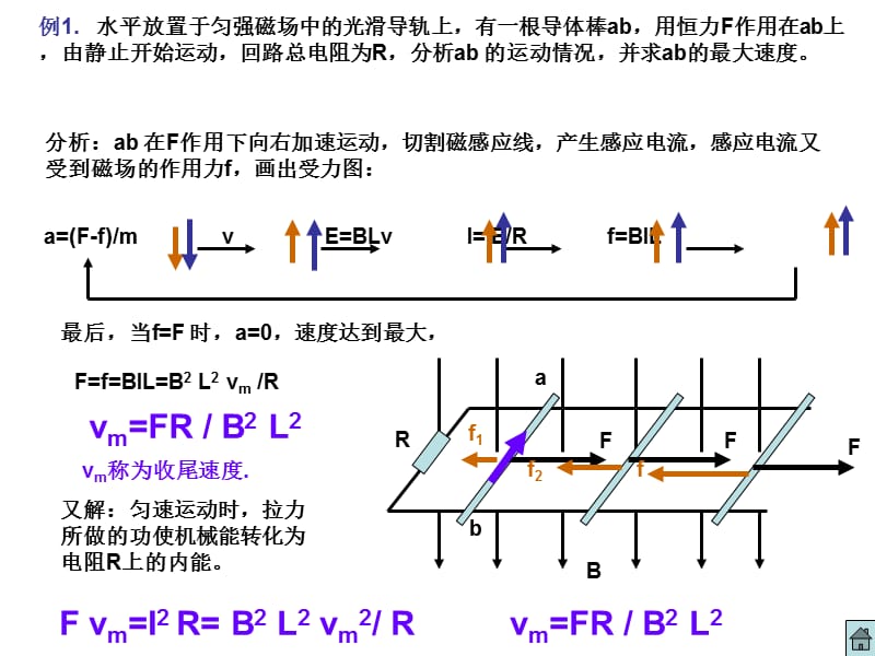 高考二轮复习专项突破.电磁感应和力学规律的综合应用_第4页