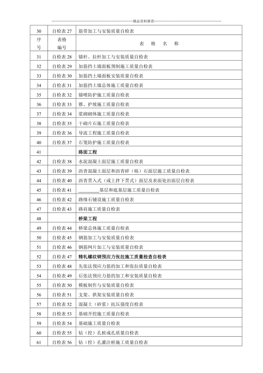 施工自检表精编版_第3页