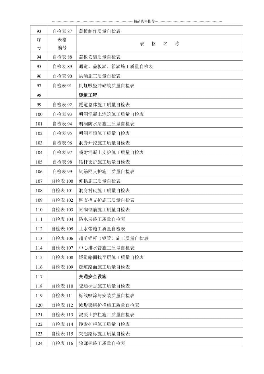 施工自检表精编版_第5页