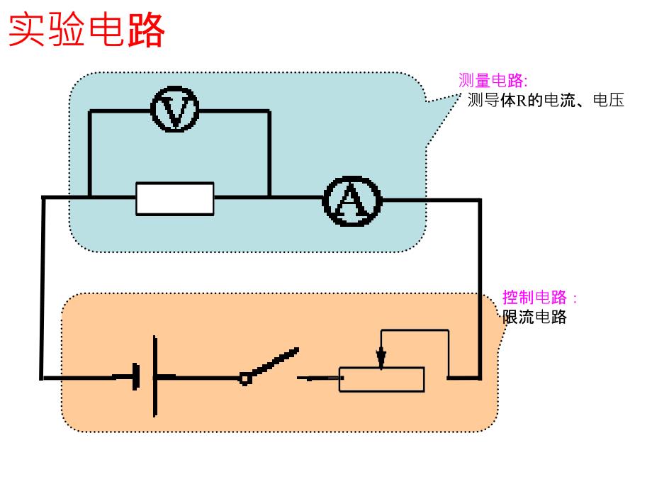 高二物理课件欧姆定律_第3页