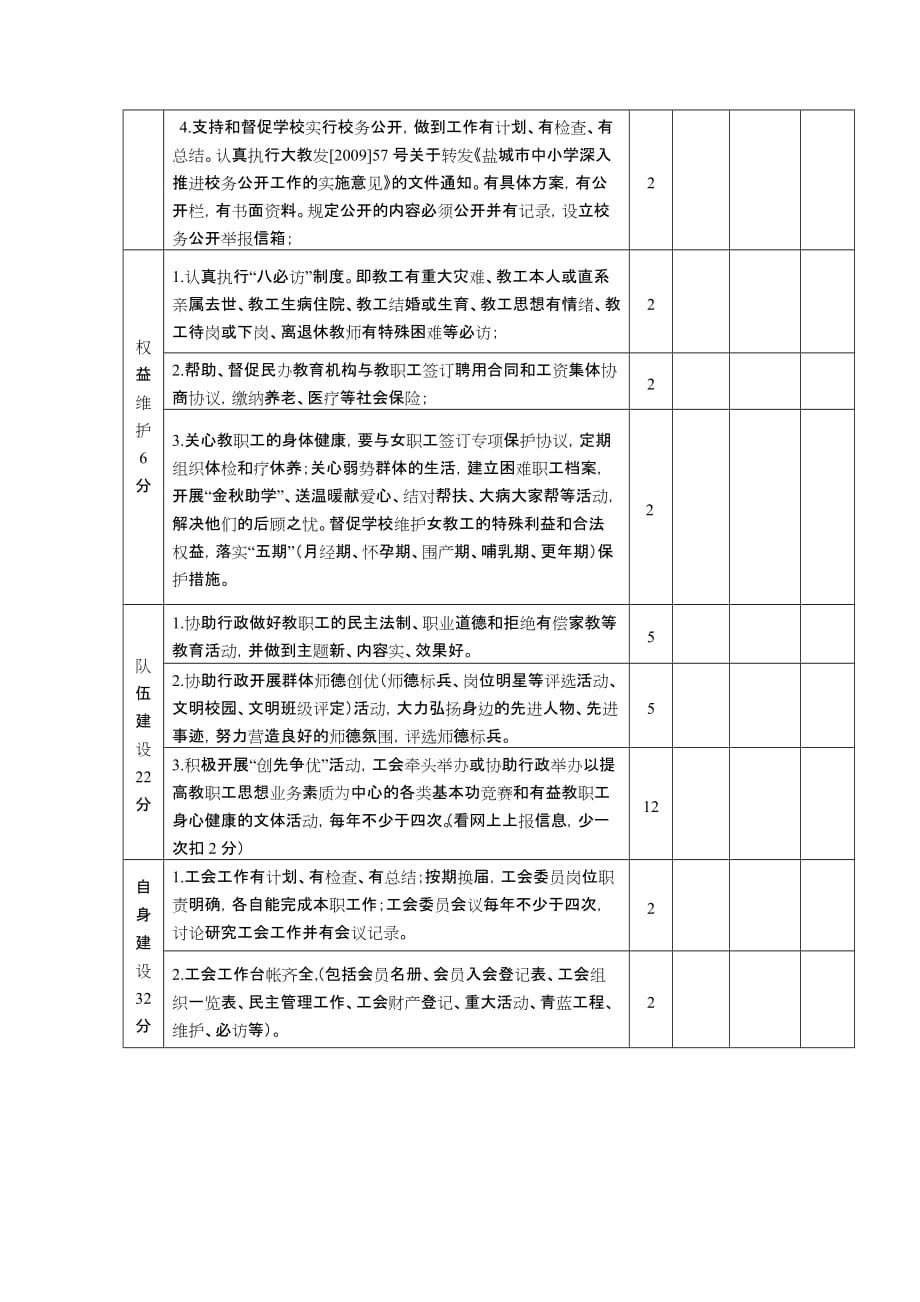 2014年教育工会年终考核细则(对应总细则A5)_第2页