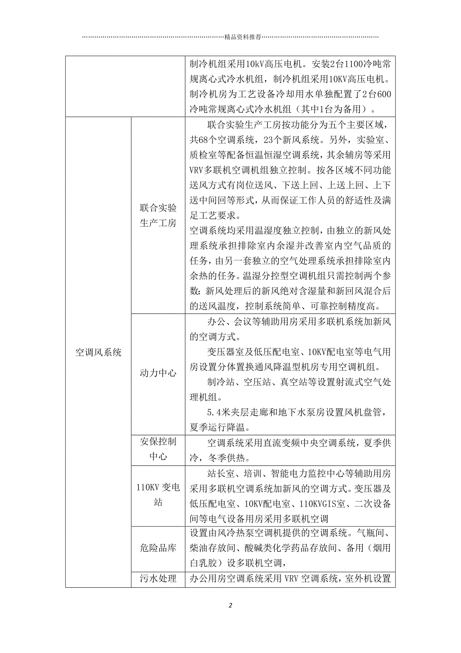 暖通施工方案_2精编版_第4页