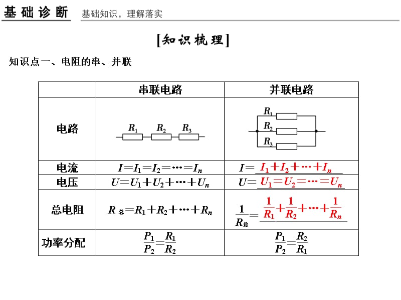 高考物理全国I一轮复习课件第7章基础课时20电路闭合电路的欧姆定律_第2页