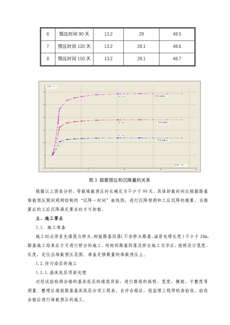 台背等载预压方案_第4页