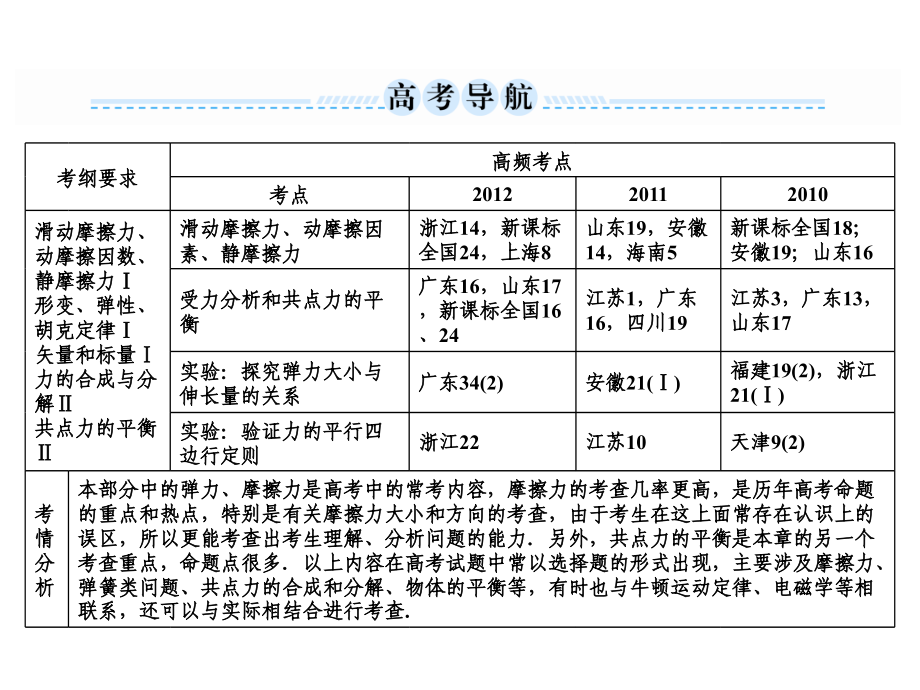 高考人教物理总复习课件21力重力和弹力61张ppt_第2页