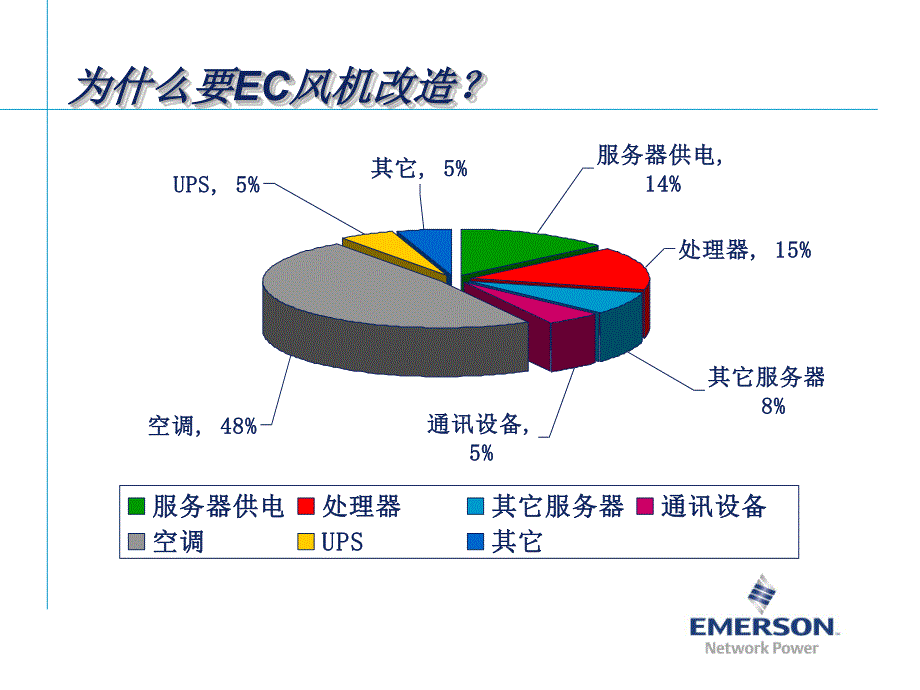 EC 风机节能改造(交流)_第2页