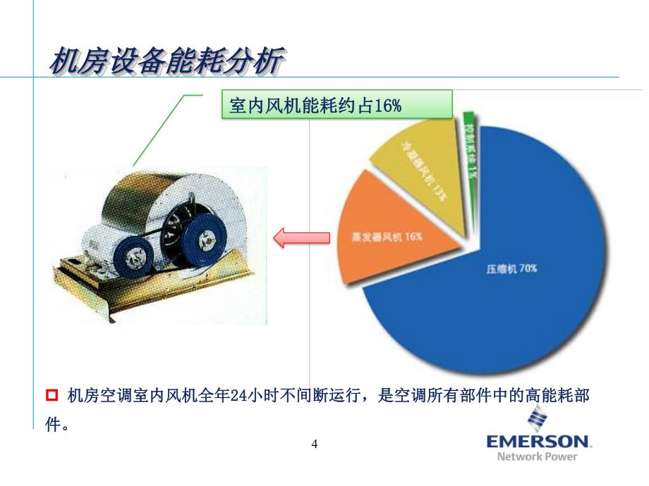 EC 风机节能改造(交流)_第4页