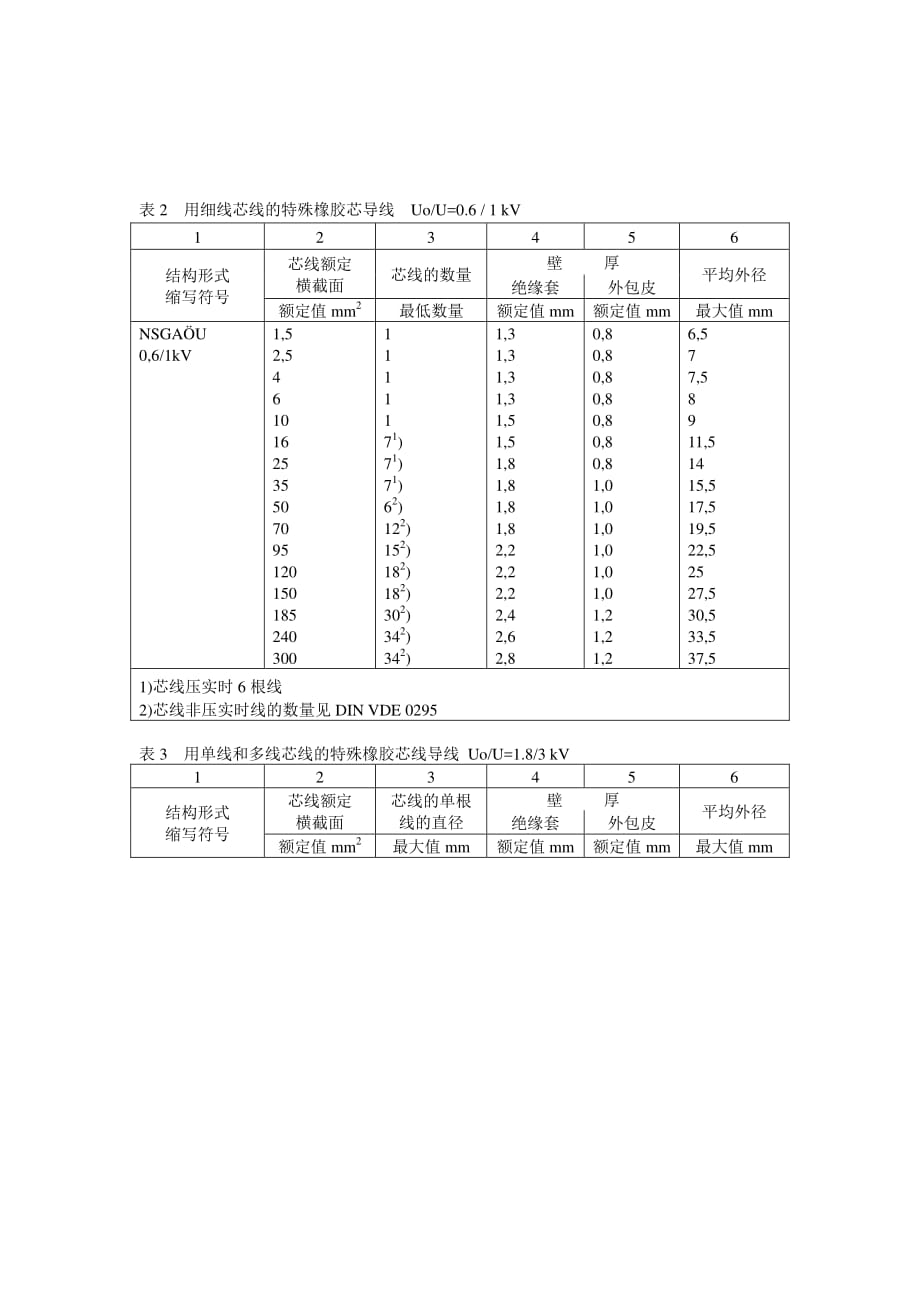 DIN VDE 0250 Teil 602-1985 绝缘电力导线.特殊橡胶芯导线(中文)_第4页