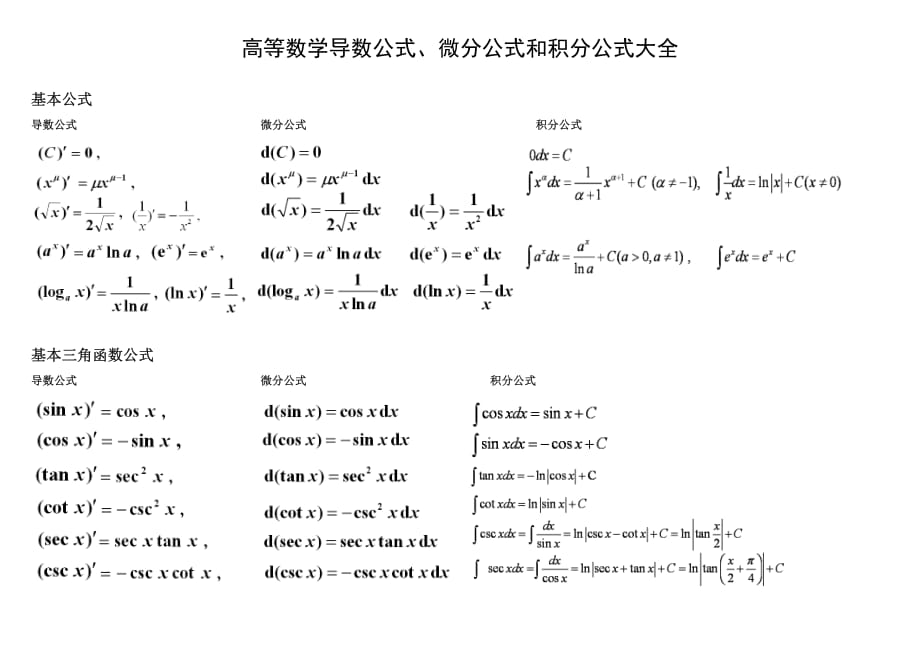 高等数学导数公式、微分公式和积分公式大全_第1页