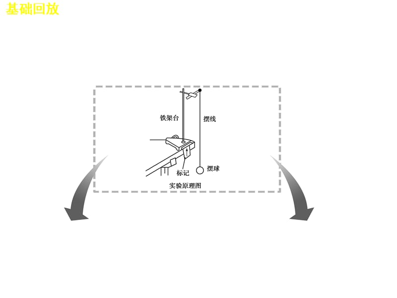 高考物理一轮复习第十二章实验十三用单摆测定重力加速度课件_第2页