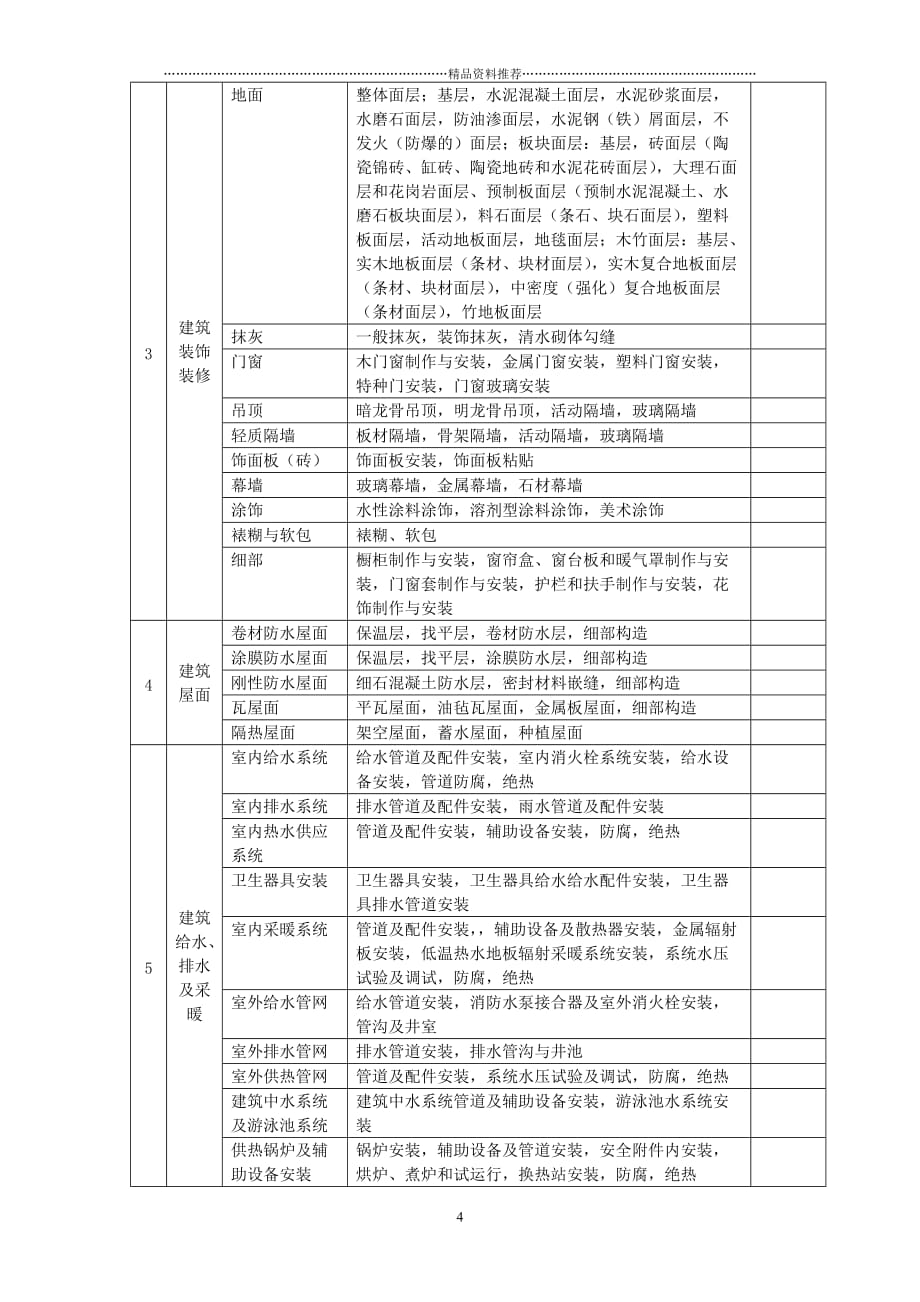 建筑工程(土建、园林)资料员日常工作流程明细精编版_第4页