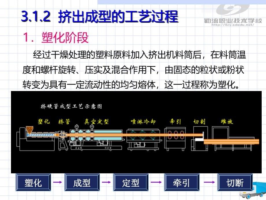 3第三章 挤出成型工艺与模具结构_第5页