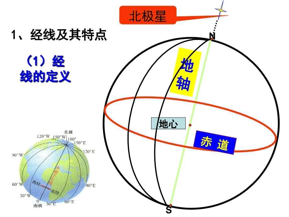 地球与地球仪基础知识(普班用)课件_第5页