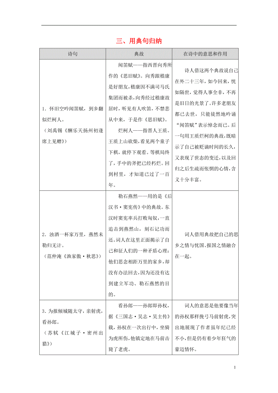 广东省广州市2017年中考语文总复习第二部分阅读与鉴赏第一章古诗文阅读与鉴赏三、用典句归纳素材.doc_第1页