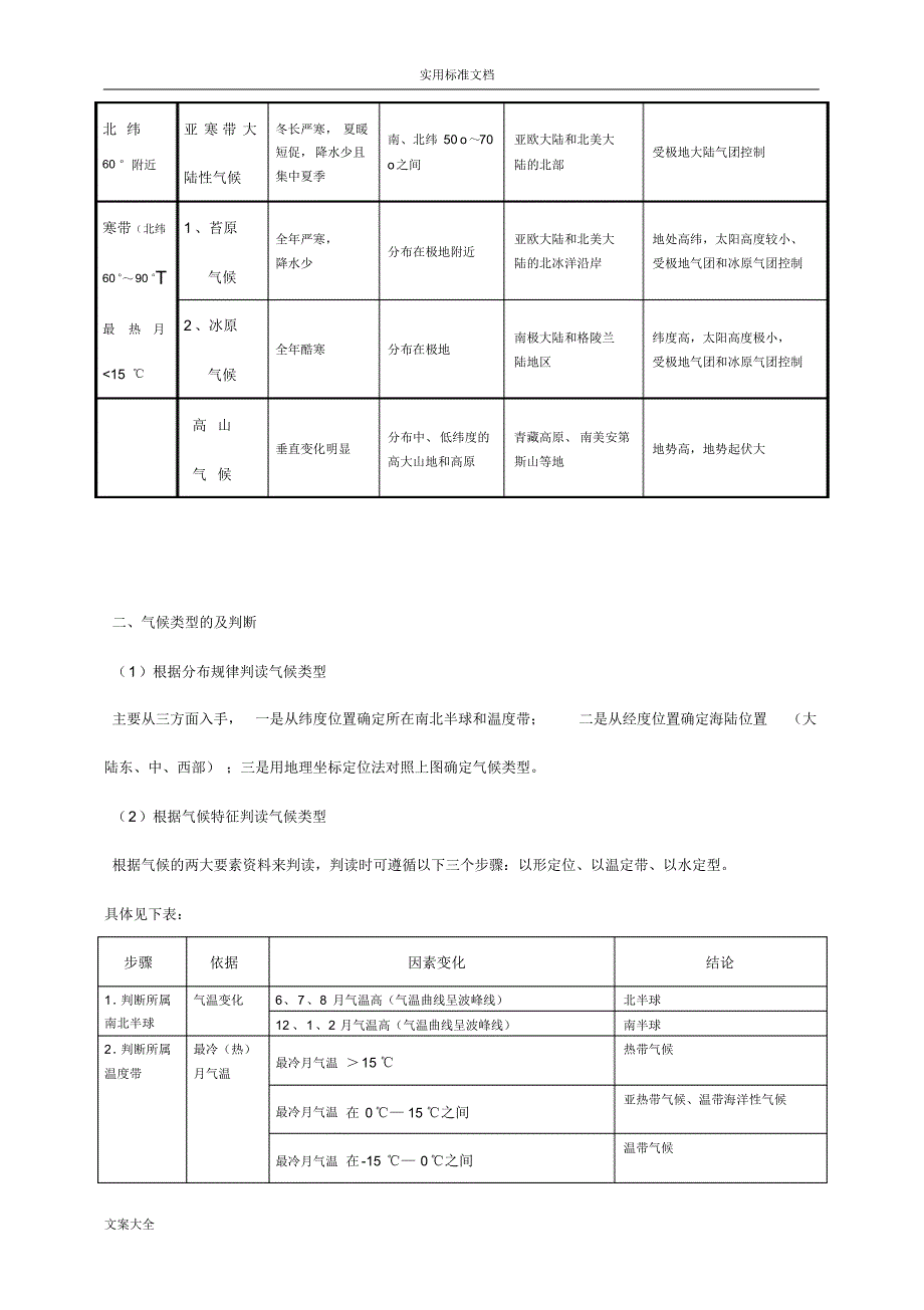 精品：气压带和风带对气候的影响知识点总结材料及习题[文摘]_第2页