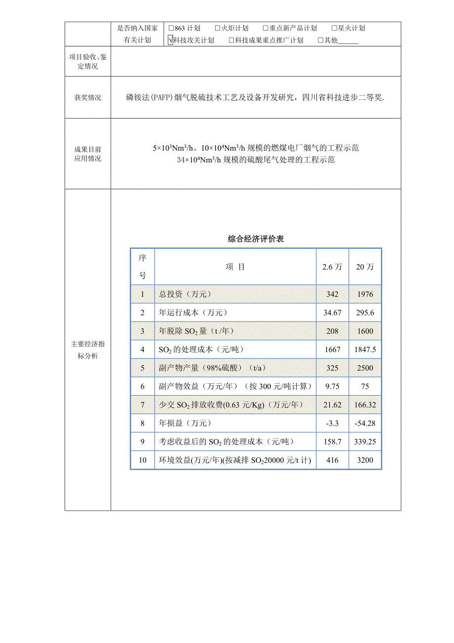 新型催化法烟气脱硫技术_第2页