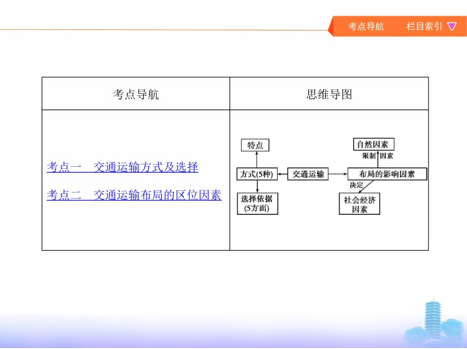 高考地理北京专用一轮课件交通运输方式和布局_第2页