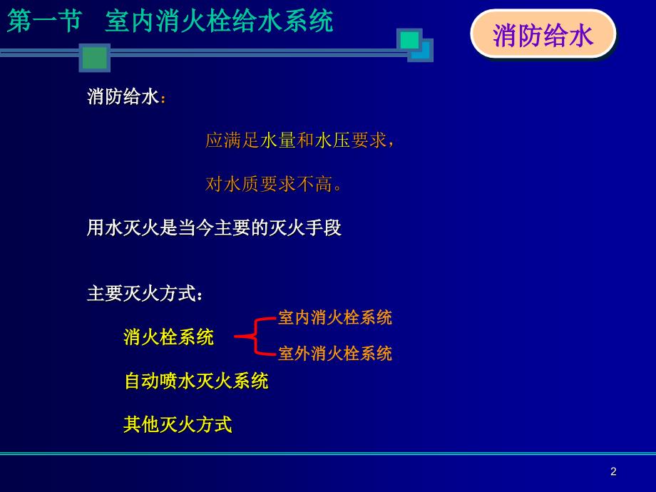 室内消火栓系统培训（课堂PPT）_第2页