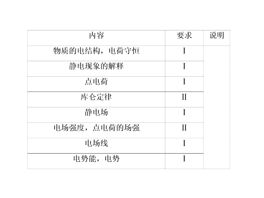 高考物理一轮复习基础知识梳理课件6.1电场的力的性质人教选修31_第2页