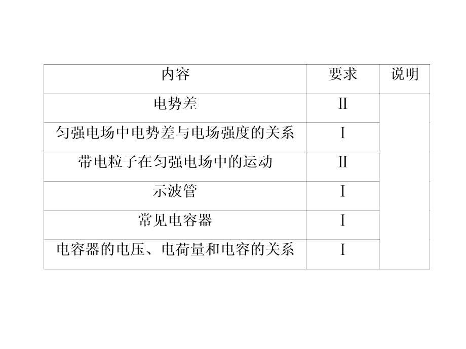 高考物理一轮复习基础知识梳理课件6.1电场的力的性质人教选修31_第3页