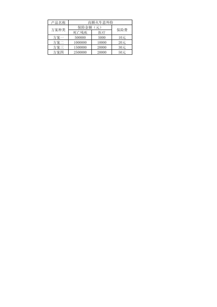 产品名称 高额火车意外险 保险金额(元) 方案种类 保险费 …_第1页