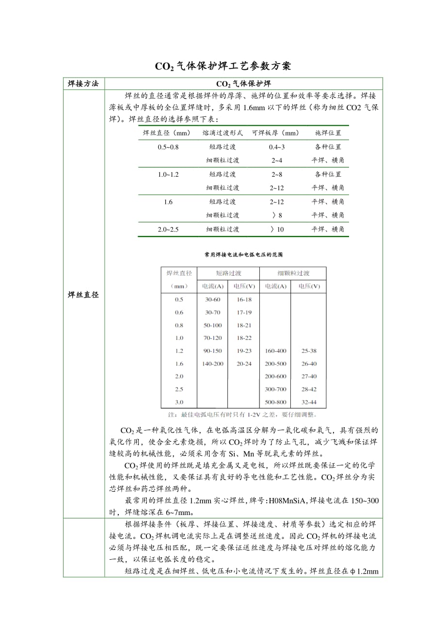 CO2气体保护焊焊接工艺经验参数汇总_第1页