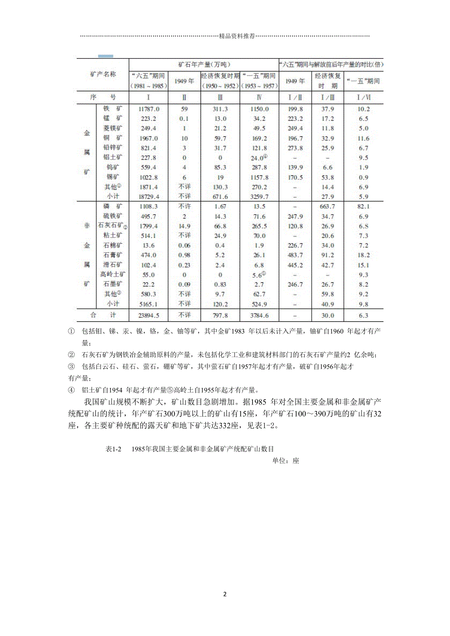 建井工程技术基础知识精编版_第2页